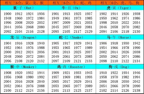 1982属相|1982 年出生属什么生肖